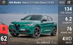 Stelvio 2.2 Turbo Diesel 210 Q4