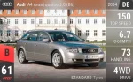 A4 Avant quattro 3.0 (B6)