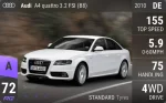 A4 quattro 3.2 FSI (B8)