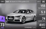 A6 Avant 3.0 TFSI quattro (C7)