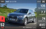 Q5 2.0 TDI
