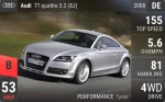 TT quattro 3.2 (8J)