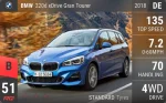 220d xDrive Gran Tourer