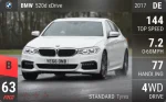 520d xDrive