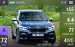 X3 M40i