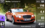 Continental GT