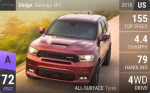 Durango SRT