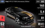 FPV GT 40th Anniversary Edition