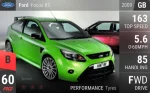 Focus RS