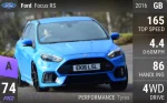 Focus RS
