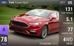 Fusion Sport
