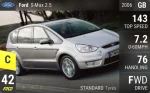 Ford S-max 2.5