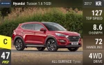 Tucson 1.6 T-GDI