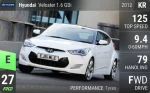 Veloster 1.6 GDi