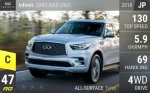 QX80 AWD (Y62)