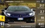 Aventador SVJ