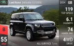 Defender 110 D350