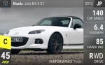 Jota MX-5 GT