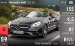 AMG SLC 43