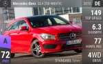 CLA 250 4MATIC