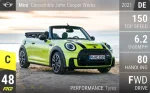 Convertible John Cooper Works