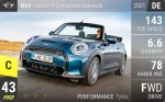 Cooper S Convertible Sidewalk