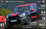 JCW ALL4 Countryman