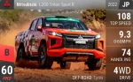 L200 Triton Sport R