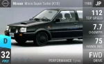 Micra Super Turbo (K10)
