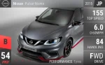 Pulsar Nismo
