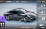 911 Carrera 4 3.4 (991)