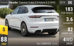 Cayenne Turbo S E-Hybrid 4.0 (9Y0)