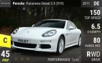 Panamera Diesel 3.0 (970)