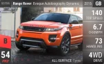 Range Rover Evoque Autobiography Dynamic