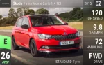 Fabia Monte Carlo 1.4 TDI