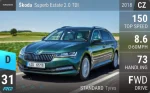 Superb Estate 2.0 TDI