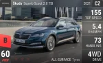 Superb Scout 2.0 TSI