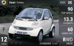 Fortwo