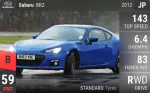 BRZ