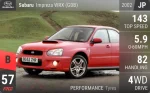 Impreza WRX (GDB)