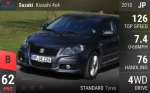Kizashi 4x4