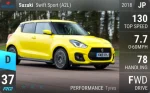 Swift Sport (A2L)