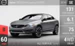 S60 Cross Country T5 AWD