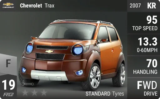 Chevrolet Trax