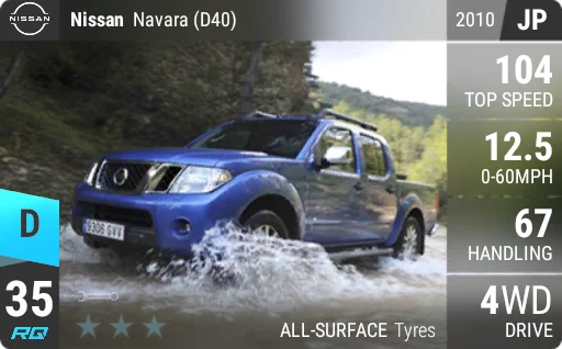 Nissan Navara (D40)