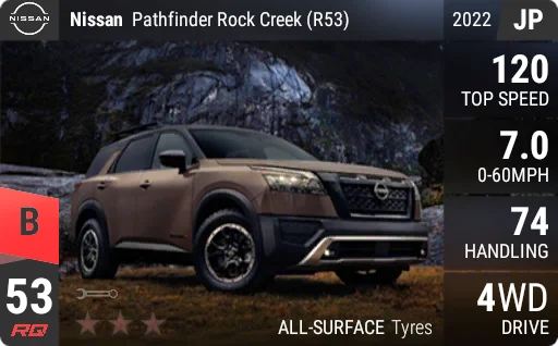Nissan Pathfinder Rock Creek (R53)