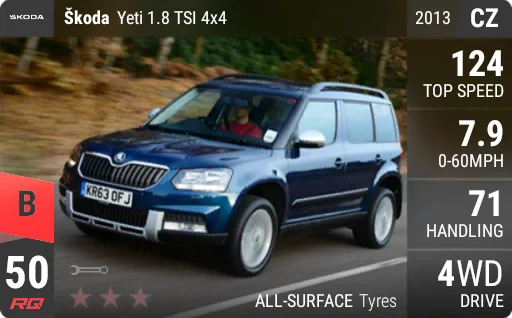 Skoda Yeti 1.8 TSI 4x4