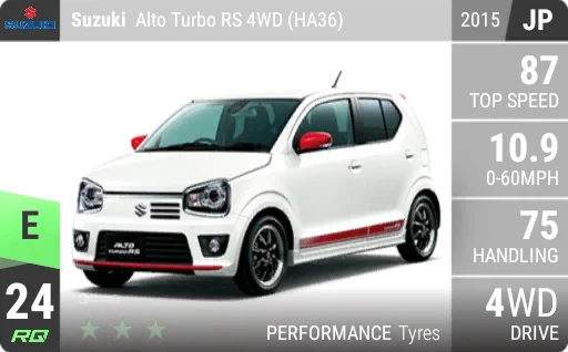 Suzuki Alto Turbo RS 4WD (HA36)