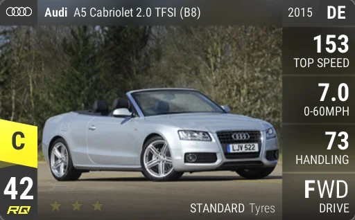 Audi A5 Cabriolet 2.0 TFSI (B8)