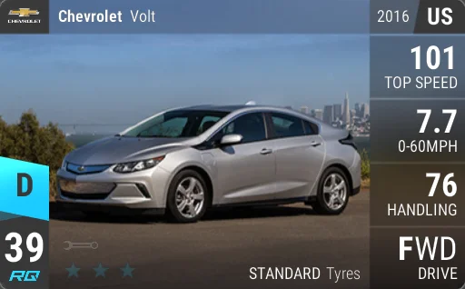 Chevrolet Volt